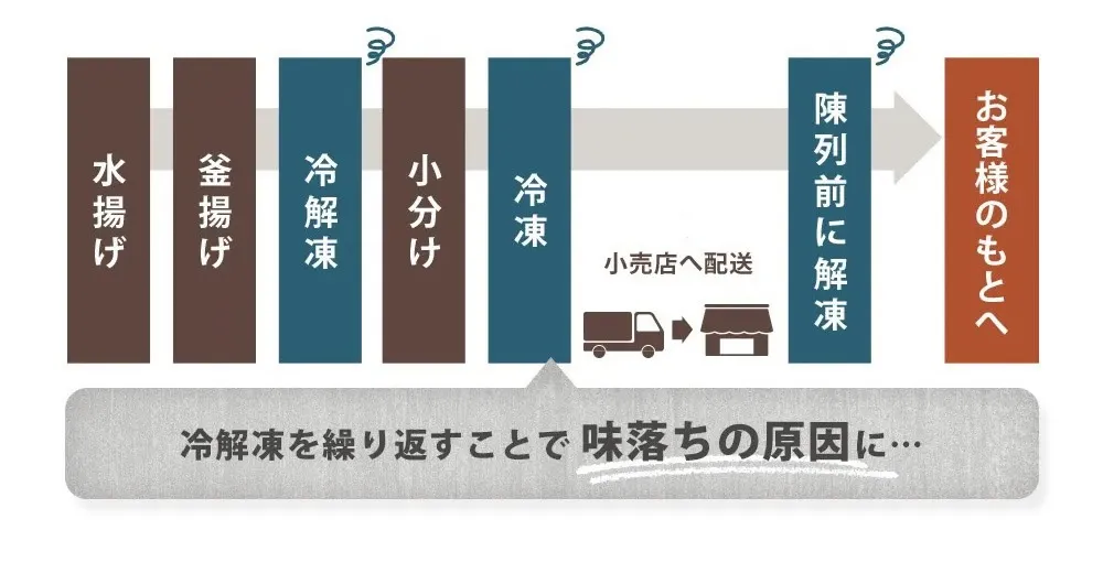 幻の秘密